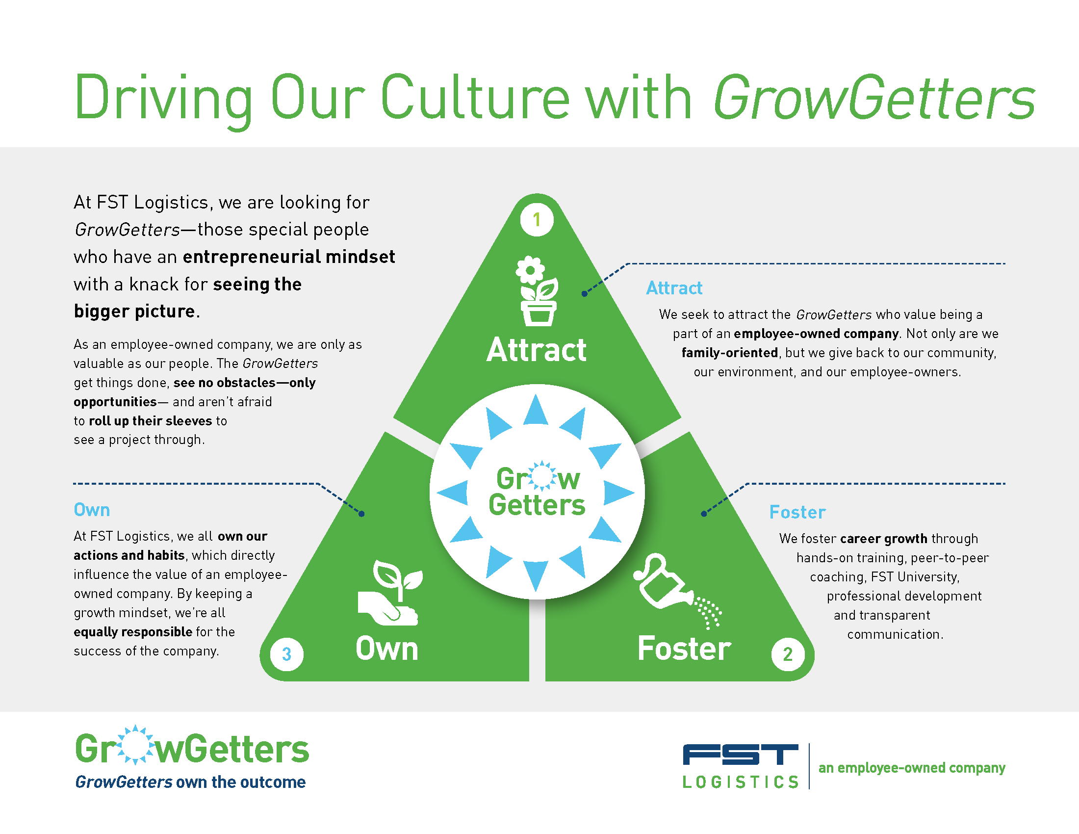 FST Growgetter-final_Page_1